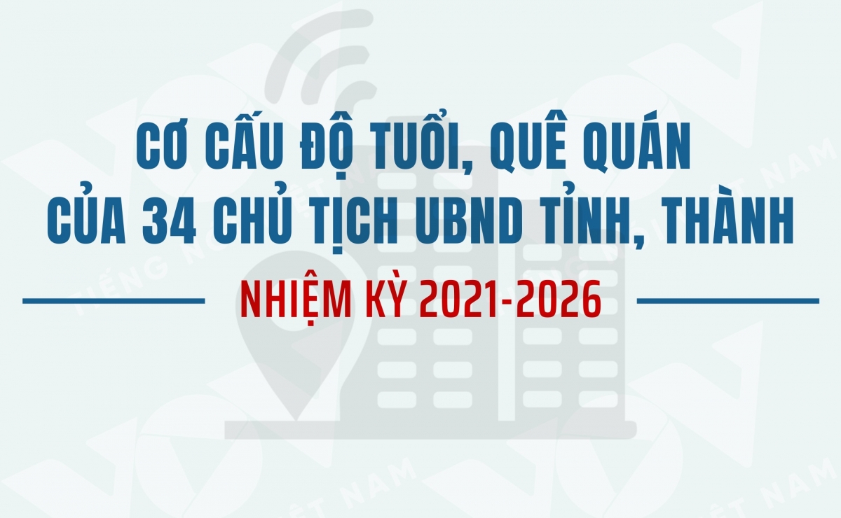 Cơ cấu độ tuổi, quê quán của 34 chủ tịch UBND tỉnh, thành nhiệm kỳ 2021-2026